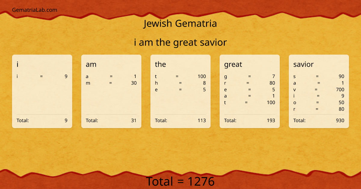 i am the great savior in jewish Gematria